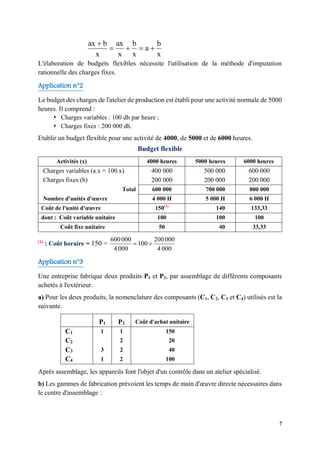 7
x
b
a
x
b
x
ax
x
b
ax
+
=
+
=
+
L'élaboration de budgets flexibles nécessite l'utilisation de la méthode d'imputation
rationnelle des charges fixes.
Application n°2
Le budget des charges de l'atelier de production est établi pour une activité normale de 5000
heures. Il comprend :
⬧ Charges variables : 100 dh par heure ;
⬧ Charges fixes : 200 000 dh.
Etablir un budget flexible pour une activité de 4000, de 5000 et de 6000 heures.
Budget flexible
Activités (x) 4000 heures 5000 heures 6000 heures
Charges variables (a.x = 100.x) 400 000 500 000 600 000
Charges fixes (b) 200 000 200 000 200 000
Total 600 000 700 000 800 000
Nombre d'unités d'œuvre 4 000 H 5 000 H 6 000 H
Coût de l'unité d'œuvre 150(1)
140 133,33
dont : Coût variable unitaire 100 100 100
Coût fixe unitaire 50 40 33,33
(1)
: Coût horaire = 150 =
000
4
000
200
100
000
4
000
600
+
=
Application n°3
Une entreprise fabrique deux produits P1 et P2, par assemblage de différents composants
achetés à l'extérieur.
a) Pour les deux produits, la nomenclature des composants (C1, C2, C3 et C4) utilisés est la
suivante.
P1 P2 Coût d'achat unitaire
C1 1 1 150
C2 2 20
C3 3 2 40
C4 1 2 100
Après assemblage, les appareils font l'objet d'un contrôle dans un atelier spécialisé.
b) Les gammes de fabrication prévoient les temps de main d'œuvre directe nécessaires dans
le centre d'assemblage :
 