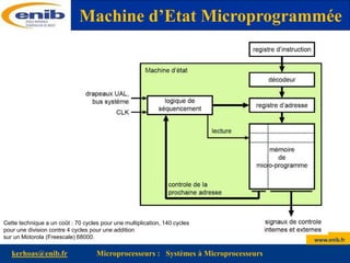 www.enib.fr
kerhoas@enib.fr Microprocesseurs : Systèmes à Microprocesseurs
Cette technique a un coût : 70 cycles pour une multiplication, 140 cycles
pour une division contre 4 cycles pour une addition
sur un Motorola (Freescale) 68000.
Machine d’Etat Microprogrammée
 