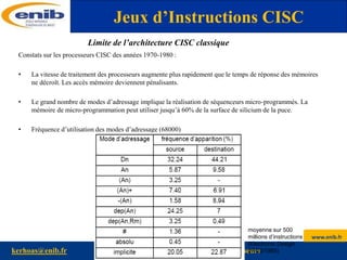 www.enib.fr
kerhoas@enib.fr Microprocesseurs : Systèmes à Microprocesseurs
Limite de l’architecture CISC classique
Constats sur les processeurs CISC des années 1970-1980 :
• La vitesse de traitement des processeurs augmente plus rapidement que le temps de réponse des mémoires
ne décroît. Les accès mémoire deviennent pénalisants.
• Le grand nombre de modes d’adressage implique la réalisation de séquenceurs micro-programmés. La
mémoire de micro-programmation peut utiliser jusqu’à 60% de la surface de silicium de la puce.
• Fréquence d’utilisation des modes d’adressage (68000)
moyenne sur 500
millions d’instructions
(Electronic Design
07/02/1985)
Jeux d’Instructions CISC
 