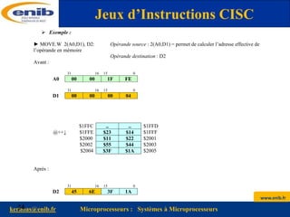 www.enib.fr
kerhoas@enib.fr Microprocesseurs : Systèmes à Microprocesseurs
34
 Exemple :
► MOVE.W 2(A0,D1), D2: Opérande source : 2(A0,D1) = permet de calculer l’adresse effective de
l’opérande en mémoire
Opérande destination : D2
Avant :
31 16 15 0
A0 00 00 1F FE
31 16 15 0
D1 00 00 00 04
$1FFC .. .. $1FFD
@++↓ $1FFE $23 $14 $1FFF
$2000 $11 $22 $2001
$2002 $55 $44 $2003
$2004 $3F $1A $2005
Après :
31 16 15 0
D2 45 6E 3F 1A
Jeux d’Instructions CISC
 
