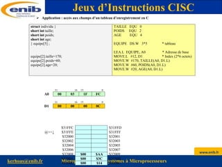 www.enib.fr
kerhoas@enib.fr Microprocesseurs : Systèmes à Microprocesseurs
 Application : accès aux champs d’un tableau d’enregistrement en C
struct individu {
short int taille;
short int poids;
short int age;
} equipe[5] ;
equipe[2].taille=170;
equipe[2].poids=60;
equipe[2].age=20;
TAILLE EQU 0
POIDS EQU 2
AGE EQU 4
EQUIPE DS.W 3*5 * tableau
LEA.L EQUIPE, A0 * Adresse de base
MOVE.L #12, D1 * Index (2*6 octets)
MOVE.W #170, TAILLE(A0, D1.L)
MOVE.W #60, POIDS(A0, D1.L)
MOVE.W #20, AGE(A0, D1.L)
31 16 15 0
A0 00 03 1F FC
31 16 15 0
D1 00 00 00 0C
$31FFC $31FFD
@++↓ $31FFE $31FFF
$32000 $32001
$32002 $32003
$32004 $32005
$32006 $32007
$32008 $00 $AA $32009
$3200A $00 $3C $3200B
$3200C $00 $14 $3200C
Jeux d’Instructions CISC
 