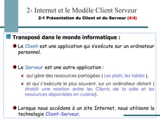 Transposé dans le monde informatique :
Le Client est une application qui s’exécute sur un ordinateur
personnel.
Le Serveur est une autre application :
qui gère des ressources partagées ( Les plats, les tables ),
et qui s’exécute le plus souvent, sur un ordinateur distant (
établit une relation entre les Clients de la salle et les
ressources disponibles en cuisine).
Lorsque nous accédons à un site Internet, nous utilisons la
technologie Client-Serveur.
2- Internet et le Modèle Client Serveur
2-1 Présentation du Client et du Serveur (4/4)
 