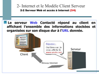 Le serveur Web Contacté répond au client en
affichant l’ensemble des informations stockées et
organisées sur son disque dur à l’URL donnée.
2- Internet et le Modèle Client Serveur
2-2 Serveur Web et accès à Internet (3/4)
Client
Serveur
 