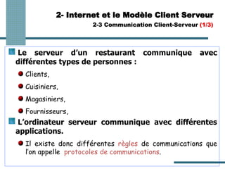 Le serveur d’un restaurant communique avec
différentes types de personnes :
Clients,
Cuisiniers,
Magasiniers,
Fournisseurs,
L’ordinateur serveur communique avec différentes
applications.
Il existe donc différentes règles de communications que
l’on appelle protocoles de communications.
2- Internet et le Modèle Client Serveur
2-3 Communication Client-Serveur (1/3)
 