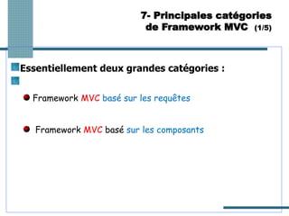 Essentiellement deux grandes catégories :
Framework MVC basé sur les requêtes
Framework MVC basé sur les composants
7- Principales catégories
de Framework MVC (1/5)
 