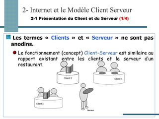 Les termes « Clients » et « Serveur » ne sont pas
anodins.
Le fonctionnement (concept) Client-Serveur est similaire au
rapport existant entre les clients et le serveur d’un
restaurant.
2- Internet et le Modèle Client Serveur
2-1 Présentation du Client et du Serveur (1/4)
 