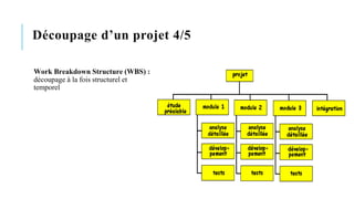 Découpage d’un projet 4/5
Work Breakdown Structure (WBS) :
découpage à la fois structurel et
temporel
 