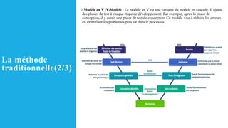 La méthode
traditionnelle(2/3)
➢Modèle en V (V-Model) : Le modèle en V est une variante du modèle en cascade. Il ajoute
des phases de test à chaque étape de développement. Par exemple, après la phase de
conception, il y aurait une phase de test de conception. Ce modèle vise à réduire les erreurs
en identifiant les problèmes plus tôt dans le processus.
 