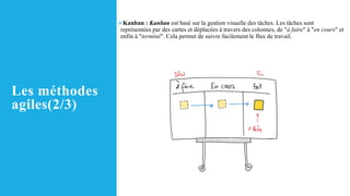 Les méthodes
agiles(2/3)
➢Kanban : Kanban est basé sur la gestion visuelle des tâches. Les tâches sont
représentées par des cartes et déplacées à travers des colonnes, de "à faire" à "en cours" et
enfin à "terminé". Cela permet de suivre facilement le flux de travail.
 