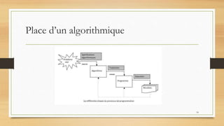Place d’un algorithmique
18
 