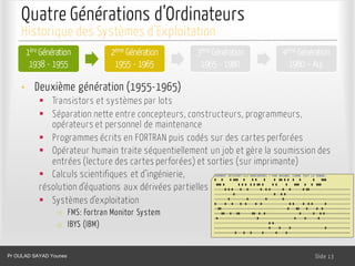 Quatre Générations d’Ordinateurs
1ère Génération
1938 - 1955
2ème Génération
1955 - 1965
3ème Génération
1965 - 1980
4ème Génération
1980 – Auj.
Dr. Ghada GASMI- Dr. Lilia SFAXI Slide 13
Historique des Systèmes d’Exploitation
• Deuxième génération (1955-1965)
§ Transistors et systèmes par lots
§ Séparation nette entre concepteurs, constructeurs, programmeurs,
opérateurs et personnel de maintenance
§ Programmes écrits en FORTRAN puis codés sur des cartes perforées
§ Opérateur humain traite séquentiellement un job et gère la soumission des
entrées (lecture des cartes perforées) et sorties (sur imprimante)
§ Calculs scientifiques et d’ingénierie,
résolution d’équations aux dérivées partielles
§ Systèmes d’exploitation
o FMS: Fortran Monitor System
o IBYS (IBM)
Pr OULAD SAYAD Younes
 