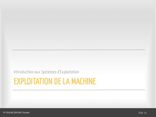 EXPLOITATION DE LA MACHINE
Introduction aux Systèmes d’Exploitation
Dr. Ghada GASMI- Dr. Lilia SFAXI Slide 24
Pr OULAD SAYAD Younes
 