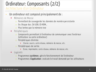 Ordinateur: Composants (2/2)
• Un ordinateur est composé principalement de :
§ Mémoires de Masse
o Permettent de sauvegarder les données de manière persistante
o Ex: Disque dur, Clé USB, CD-ROM…
o Plus lentes que la mémoire vive
§ Périphériques
o Composants permettant à l’ordinateur de communiquer avec l’extérieur
(utilisateur ou autre ordinateur)
o Périphériques d’entrée:
‣ Clavier, souris, carte réseau, mémoire de masse, etc.
o Périphériques de sortie:
‣ Écran, imprimante, carte réseau, mémoire de masse, etc.
§ Logiciels
o Programmes systèmes : gère le fonctionnement de l’ordinateur
o Programmes d’application : exécute le travail demandé par les utilisateurs
Dr. Ghada GASMI- Dr. Lilia SFAXI 6
Architecture d’un Ordinateur
Pr OULAD SAYAD Younes
 