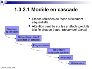 Chap.1, Sect.3, p.14
1.3.2.1 Modèle en cascade
 Etapes réalisées de façon strictement
séquentielle.
 Attention centrée sur les artéfacts produits
à la fin chaque étape. (document-driven)
Analyse et
spécification
Conception et spécif.
(architect. et détaillée)
Programmation
Test (unitaire,
intégration, système)
Installation
Maintenance
 