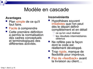 Chap.1, Sect.3, p.15
Modèle en cascade
Avantages
 Plan simple de ce qu'il
faut faire.
 Facile à comprendre
 Cette première définition
a permis la normalisation
des cadres conceptuels
et terminologiques des
différentes activités.
Inconvénients
 Hypothèses souvent
irréalistes que l'on peut
dès le départ définir
complètement et en détail
 ce qu'on veut réaliser
 les résultats intermédiaires
obtenus
 Ne reflète pas la façon
dont le code est
réellement développé.
 Trop rigide, manque de
flexibilité pour imprévus.
 Pas de «feedback» avant
la livraison au client....
 