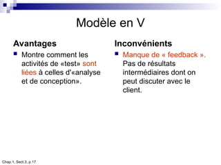 Chap.1, Sect.3, p.17
Modèle en V
Avantages
 Montre comment les
activités de «test» sont
liées à celles d'«analyse
et de conception».
Inconvénients
 Manque de « feedback ».
Pas de résultats
intermédiaires dont on
peut discuter avec le
client.
 
