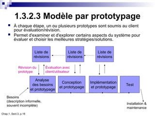 Chap.1, Sect.3, p.18
1.3.2.3 Modèle par prototypage
 À chaque étape, un ou plusieurs prototypes sont soumis au client
pour évaluation/révision.
 Permet d'examiner et d'explorer certains aspects du système pour
évaluer et choisir les meilleures stratégies/solutions.
Analyse
des besoins
et prototypage
Conception
et prototypage
Implémentation
et prototypage
Test
Liste de
révisions
Liste de
révisions
Liste de
révisions
Révision du
prototype
Évaluation avec
client/utilisateur
Besoins
(description informelle,
souvent incomplète)
Installation &
maintenance
 