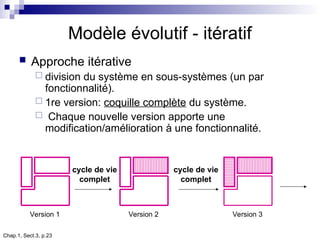 Chap.1, Sect.3, p.23
Modèle évolutif - itératif
 Approche itérative
 division du système en sous-systèmes (un par
fonctionnalité).
 1re version: coquille complète du système.
 Chaque nouvelle version apporte une
modification/amélioration à une fonctionnalité.
cycle de vie
complet
cycle de vie
complet
Version 1 Version 2 Version 3
 