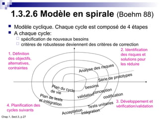 Chap.1, Sect.3, p.27
1.3.2.6 Modèle en spirale (Boehm 88)
 Modèle cyclique. Chaque cycle est composé de 4 étapes
 A chaque cycle:
 spécification de nouveaux besoins
 critères de robustesse deviennent des critères de correction
1. Définition
des objectifs,
alternatives,
contraintes
2. Identification
des risques et
solutions pour
les réduire
3. Développement et
vérification/validation
4. Planification des
cycles suivants
Série de prototypes
Analyse des risques
validation
conception
besoins
codification
Tests unitaires
Intégration
Acceptation
Plan du cycle
de vie
Plan de tests
et intégration
 