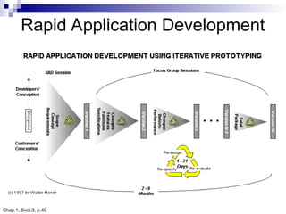 Chap.1, Sect.3, p.40
Rapid Application Development
 