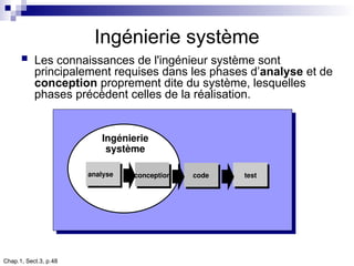 Chap.1, Sect.3, p.48
Ingénierie système
analyse conception code test
Ingénierie
système
 Les connaissances de l'ingénieur système sont
principalement requises dans les phases d’analyse et de
conception proprement dite du système, lesquelles
phases précèdent celles de la réalisation.
 
