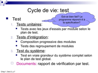 Chap.1, Sect.3, p.7
Cycle de vie: test
 Test
1. Tests unitaires:
 Tests avec les jeux d'essais par module selon le
plan de test.
2. Tests d'intégration:
 Composition progressive des modules
 Tests des regroupement de modules
3. Test du système:
 Test en vraie grandeur du système complet selon
le plan de test global.
 Documents: rapport de vérification par test.
Est-ce bien fait? Le
programme répond-t-il à
la spécification?
 
