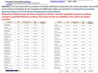 2. Description d’une population statistique
4. Variable quantitative discrète, variable quantitative
continue
. . . . . . . . . . . . . . . . . . . .
. . . . . . . . . . . . . . . . . . . .
PR. Ismail EL HAKKI
Vocabulaires statistiques - (2024 - 2025)
Exercice 2 : On vous demande de produire une étude statistique comparative des ventes annuelles, des profits
et du nombre d’employés de 30 entreprises de différentes tailles qui comptent 11 entreprises de produits
pharmaceutiques et 19 entreprises d’équipements informatiques.
Déterminez d’abord le type des divers caractères à l’étude : caractère qualitatif (nominal ou ordinal),
caractère quantitatif (discret ou continu). Énumérez ensuite les modalités ou les valeurs de chaque
caractère.
 