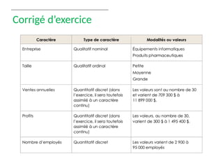 Corrigé d’exercice
 