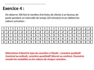 On observe 100 fois le nombre d’arrivées de clients à un bureau de
poste pendant un intervalle de temps (10 minutes) et on obtient les
valeurs suivantes :
Exercice 4 :
Déterminez d’abord le type du caractère à l’étude : caractère qualitatif
(nominal ou ordinal), caractère quantitatif (discret ou continu). Énumérez
ensuite les modalités ou les valeurs de chaque caractère.
 