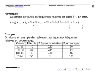 2. Description d’une population statistique
6. Fréquences, pourcentages 23
Remarques :
La somme de toutes les fréquences relatives est égale à 1. En eﬀet,
f1 + f2 + . . . + fh =
n1
+
n2
+ . . . +
nh
=
n1 + n2 + . . . + nn
=
n
= 1
n n n
n n
Exemple :
On donne un exemple d’un tableau statistique avec fréquences
relatives et pourcentage.
Classes Eﬀectifs Fréquences relatives Pourcentages
[2; 5[ 10 0,20 20
[5; 10[ 32 0,64 64
[10; 15] 8 0,16 16
Total 50 1 100
. . . . . . . . . . . . . . . . . . . .
. . . . . . . . . . . . . . . . . . . .
PR. Ismail EL HAKKI
Vocabulaires statistiques - (2024 - 2025)
 