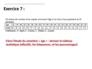 Exercice 7 :
Faire l’étude du caractère « âge » : dresser le tableau
statistique (effectifs, les fréquences, et les pourcentages)
 
