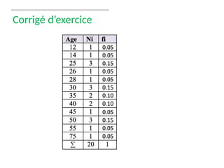 Corrigé d’exercice
 