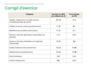 Corrigé d’exercice
 