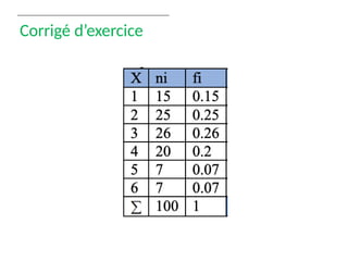 Corrigé d’exercice
 