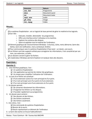 Module 2 : Les logiciels Niveau : Tronc Commun
Niveau : Tronc Commun - Mr. Younes-Aziz BACHIRI 3
Extension Nature
.exe, .bat Programme
.docx Document word
.txt Document texte
.mp3, .wav audio
.gif, .bmp Image
.Avi, .mpeg Vidéo
Résumé :
Exercices :
Exercice 1:
1. Une interface graphique, c’est :
❑ Un système d’exploitation.
❑ Une application qui permet de réaliser des graphiques.
❑ Un moyen pour simplifier l’utilisation de l’ordinateur.
2. Le nom d’un fichier est constitué :
❑ D’une extension suivie d’un nom principal et d’un point.
❑ D’un nom principal suivi d’un point et d’une extension.
❑ D’un nom principal suivi d’une extension et d’un point.
3. Un dossier permet :
❑ De conserver directement les informations.
❑ D’organiser les fichiers sur les disques.
❑ D’accéder rapidement aux programmes.
4. Un dossier peut contenir :
❑ Des dossiers et des fichiers.
❑ Des fichiers seulement.
❑ Des fichiers seulement.
5. Une icône, c’est :
❑ Une commande de système d’exploitation.
❑ Bouton de la souris.
❑ Dessin représentant un élément de l’ordinateur.
6. La barre des taches se trouve habituellement :
❑ Le système d’exploitation : est un logiciel de base permet de gérer le matériel et les logiciels.
❑ Son rôle :
o Exécuter, installer, désinstaller les programmes.
o Offre une interface entre l’utilisateur et la machine.
o Explorer les contenus des disques.
o Gérer et exploiter tout le matériel de l’ordinateur.
❑ Elément graphique de l’environnement Windows : le bureau, icône, menu démarrer, barre des
tâches, barre de notification, menu contextuel, fenêtre.
❑ Pour communiquer avec le système d’exploitation il faut avoir : un clavier, une souris.
❑ Les fichiers sont des supports utilisés pour enregistrer les informations. Il est caractérisé par son
nom, son extension, sa taille…
❑ Les dossiers servent à gérer les fichiers
❑ L’explorateur Windows permet d’explorer et naviguer dans des dossiers.
 