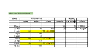 3- Valorisation des Stocks
 