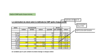 3- Valorisation des Stocks
 