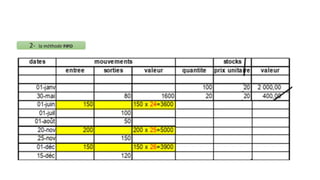 3- Valorisation des Stocks
 