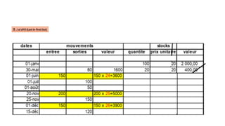 3- Valorisation des Stocks
 