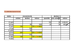 3- Valorisation des Stocks
 