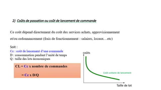 4- Coûts des stocks
 