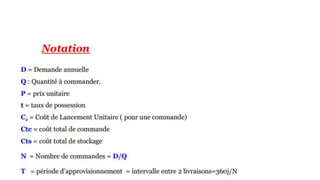 5- Calcul de la quantité économique
 