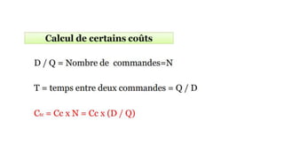 5- Calcul de la quantité économique
 