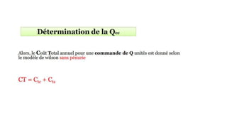 5- Calcul de la quantité économique
 