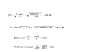 5- Calcul de la quantité économique
 