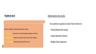 Introduction à la gestion des stocks
 