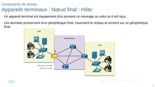10
© 2016 Cisco et/ou ses filiales. Tous droits réservés. Informations
confidentielles de Cisco
10
Composants de réseau
Appareils terminaux : Nœud final : Hôte
Un appareil terminal est équipement d'où provient un message ou celui où il est reçu.
Les données proviennent d'un périphérique final, traversent le réseau et arrivent sur un périphérique
final.
 
