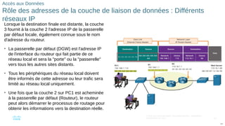 103
© 2016 Cisco et/ou ses filiales. Tous droits réservés. Informations
confidentielles de Cisco
103
Accès aux Données
Rôle des adresses de la couche de liaison de données : Différents
réseaux IP
Lorsque la destination finale est distante, la couche
3 fournit à la couche 2 l'adresse IP de la passerelle
par défaut locale, également connue sous le nom
d'adresse du routeur.
• La passerelle par défaut (DGW) est l'adresse IP
de l'interface du routeur qui fait partie de ce
réseau local et sera la "porte" ou la "passerelle"
vers tous les autres sites distants.
• Tous les périphériques du réseau local doivent
être informés de cette adresse ou leur trafic sera
limité au réseau local uniquement.
• Une fois que la couche 2 sur PC1 est acheminée
à la passerelle par défaut (Routeur), le routeur
peut alors démarrer le processus de routage pour
obtenir les informations vers la destination réelle.
 