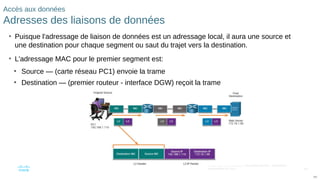 105
© 2016 Cisco et/ou ses filiales. Tous droits réservés. Informations
confidentielles de Cisco
105
Accès aux données
Adresses des liaisons de données
• Puisque l'adressage de liaison de données est un adressage local, il aura une source et
une destination pour chaque segment ou saut du trajet vers la destination.
• L'adressage MAC pour le premier segment est:
• Source — (carte réseau PC1) envoie la trame
• Destination — (premier routeur - interface DGW) reçoit la trame
 