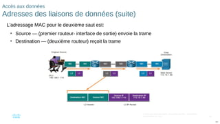 106
© 2016 Cisco et/ou ses filiales. Tous droits réservés. Informations
confidentielles de Cisco
106
Accès aux données
Adresses des liaisons de données (suite)
L'adressage MAC pour le deuxième saut est:
• Source — (premier routeur- interface de sortie) envoie la trame
• Destination — (deuxième routeur) reçoit la trame
 